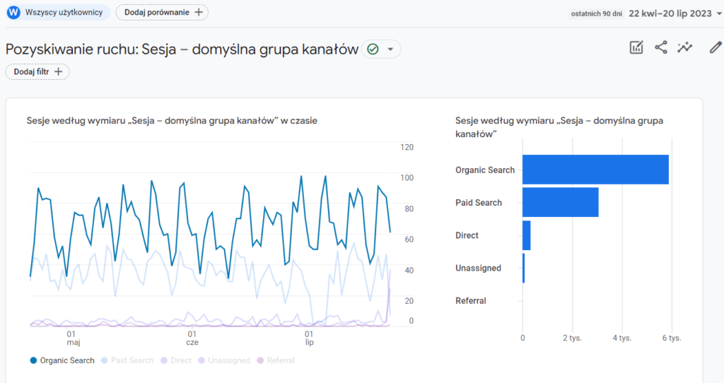 kaminski-link-pozycjonowanie-ruch-organiczny