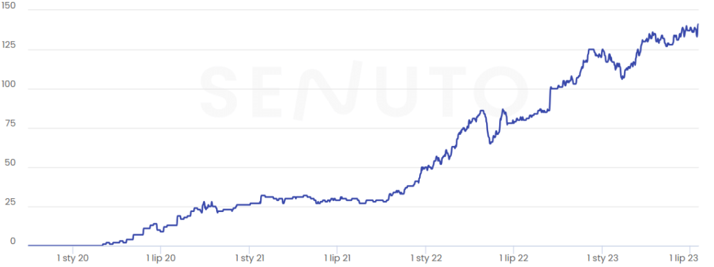 pozycjonowanie-stron-internetowych-kaminski-link